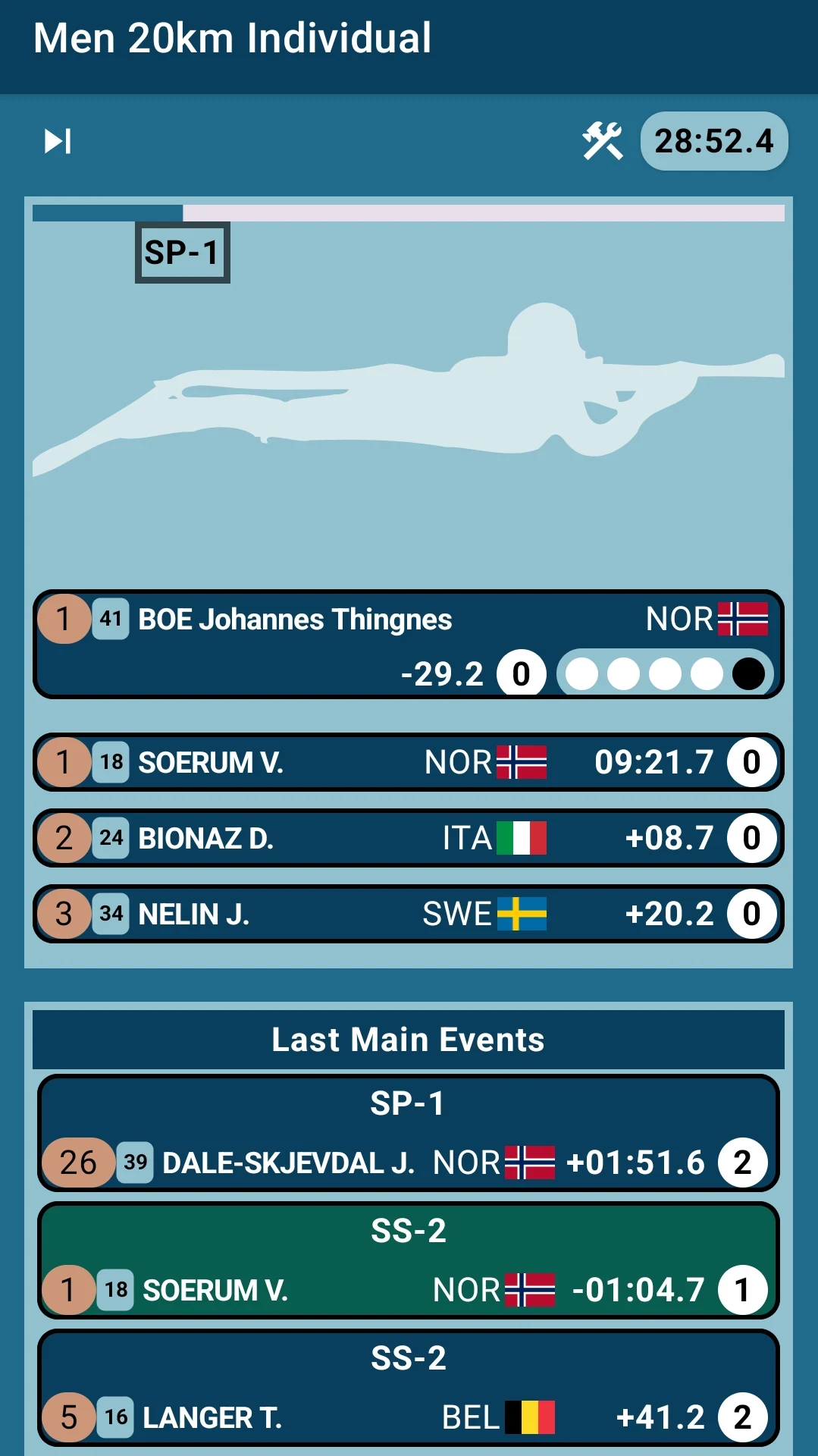Biathlon Head Coach screenshot
