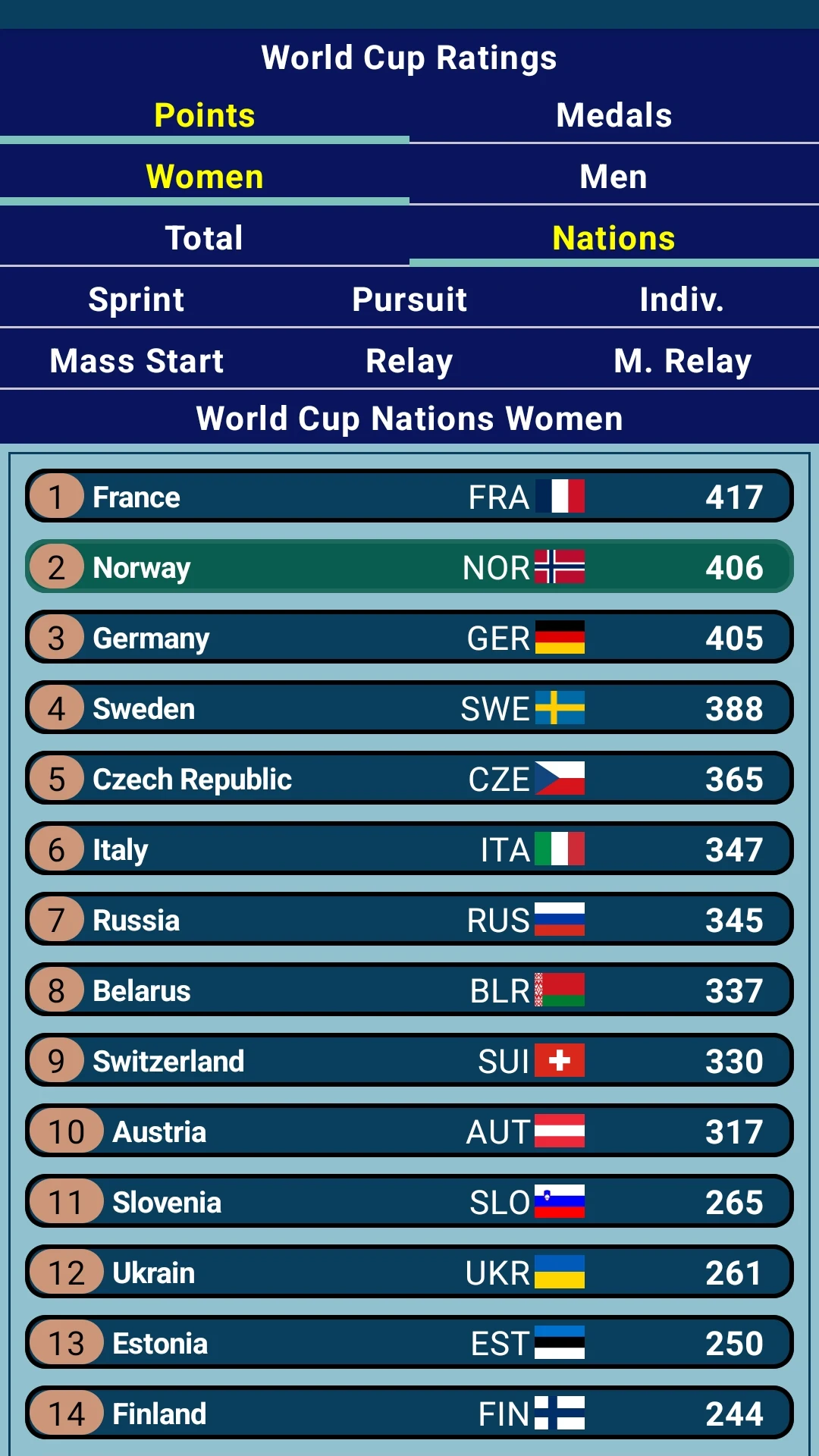 Biathlon Head Coach screenshot