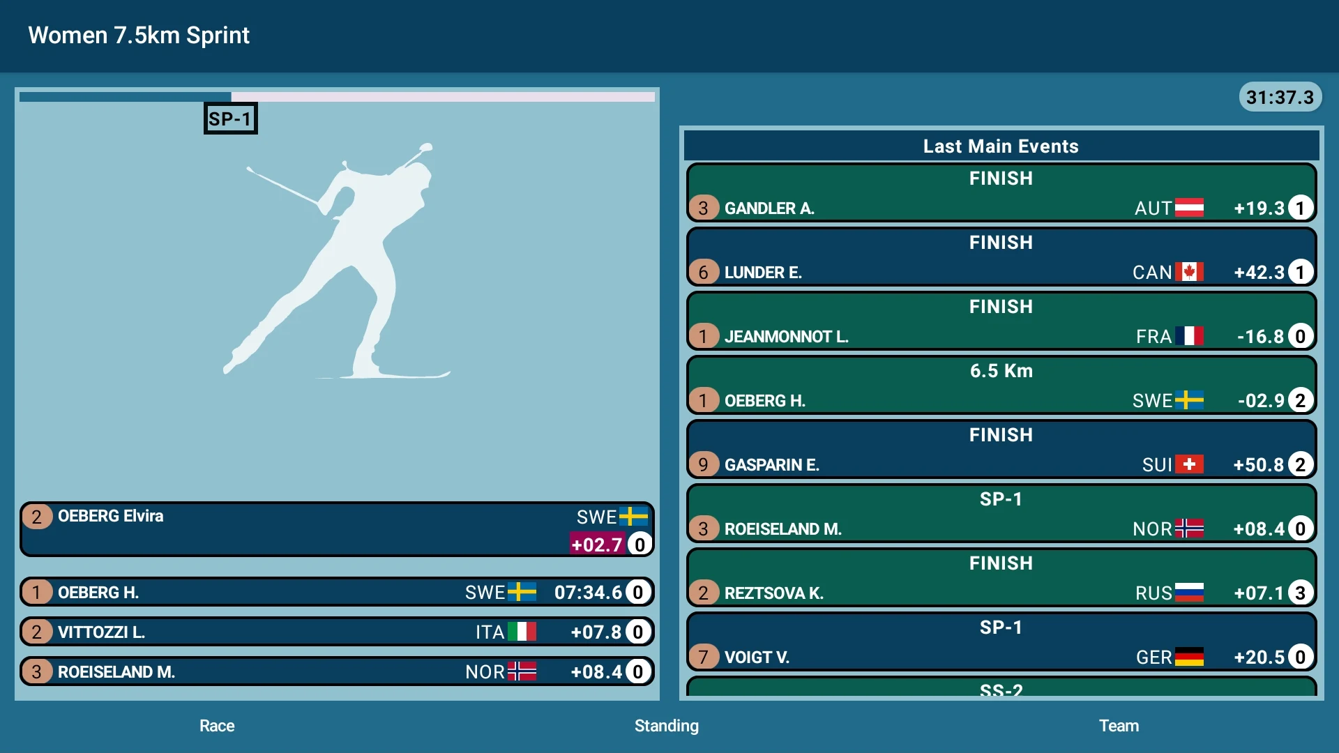 Biathlon Head Coach screenshot